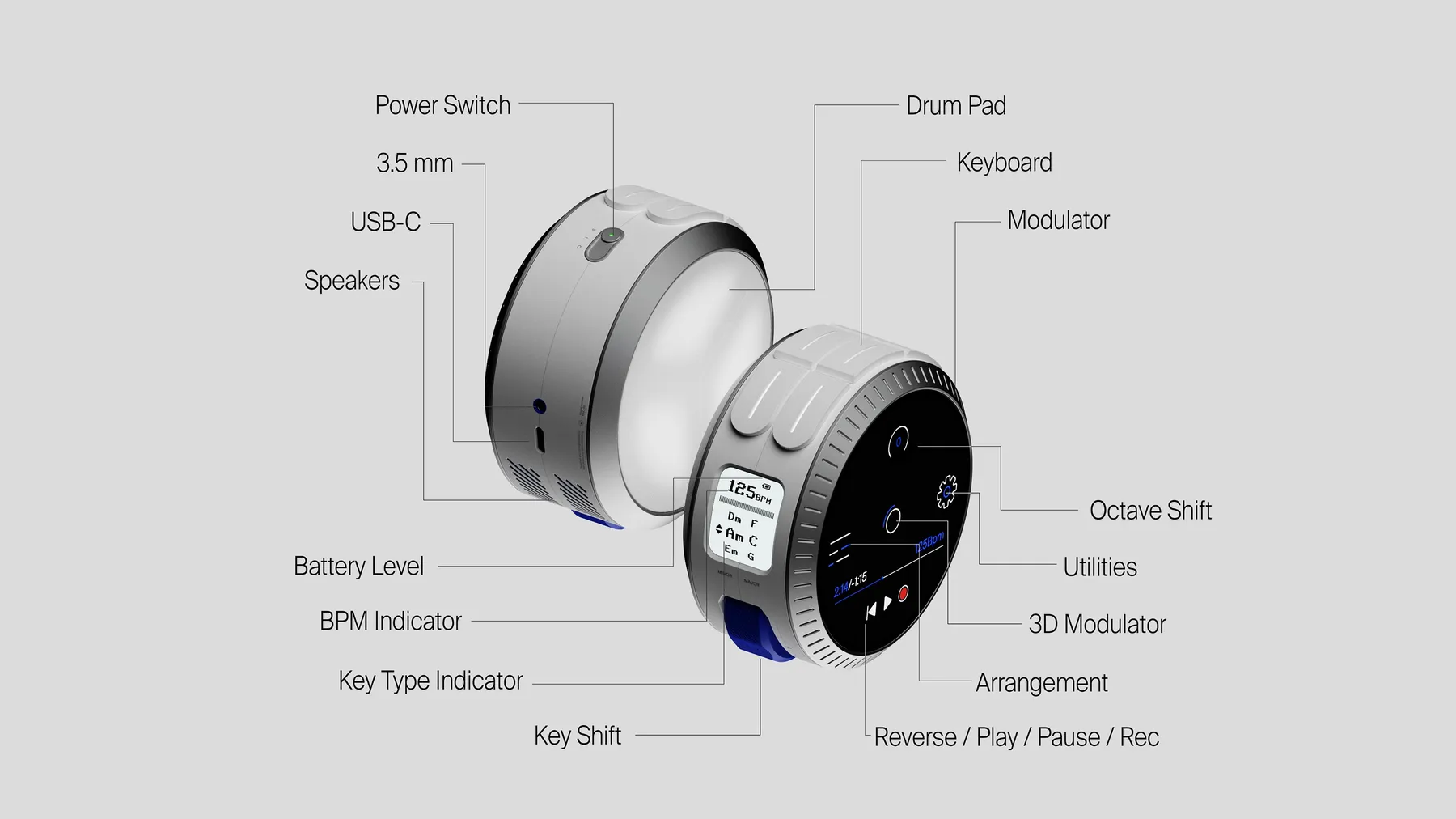 Function map of Senzu labelling power switch, 3.5 mm jack, USB-C, speakers, drum pad, keyboard, modulator, octave shift, utilities, 3D modulator, arrangement, transport controls and indicators for battery, BPM and key